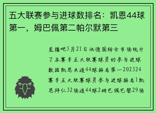 五大联赛参与进球数排名：凯恩44球第一，姆巴佩第二帕尔默第三